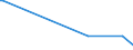 KN 85149020 /Exporte /Einheit = Preise (Euro/Tonne) /Partnerland: Groenland /Meldeland: Europäische Union /85149020:Teile von Elektrischen Industrie”fen Oder Laboratoriums”fen, fr die Herstellung von Halbleiterbauelementen auf Halbleiterscheiben `wafers`, A.n.g.