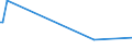 KN 85149020 /Exporte /Einheit = Preise (Euro/Tonne) /Partnerland: Guatemala /Meldeland: Europäische Union /85149020:Teile von Elektrischen Industrie”fen Oder Laboratoriums”fen, fr die Herstellung von Halbleiterbauelementen auf Halbleiterscheiben `wafers`, A.n.g.