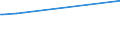 KN 85149020 /Exporte /Einheit = Preise (Euro/Tonne) /Partnerland: Trinidad /Meldeland: Europäische Union /85149020:Teile von Elektrischen Industrie”fen Oder Laboratoriums”fen, fr die Herstellung von Halbleiterbauelementen auf Halbleiterscheiben `wafers`, A.n.g.