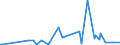 KN 85149020 /Exporte /Einheit = Preise (Euro/Tonne) /Partnerland: Kolumbien /Meldeland: Europäische Union /85149020:Teile von Elektrischen Industrie”fen Oder Laboratoriums”fen, fr die Herstellung von Halbleiterbauelementen auf Halbleiterscheiben `wafers`, A.n.g.