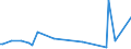 KN 85149020 /Exporte /Einheit = Preise (Euro/Tonne) /Partnerland: Venezuela /Meldeland: Europäische Union /85149020:Teile von Elektrischen Industrie”fen Oder Laboratoriums”fen, fr die Herstellung von Halbleiterbauelementen auf Halbleiterscheiben `wafers`, A.n.g.