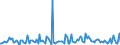 KN 85149080 /Exporte /Einheit = Preise (Euro/Tonne) /Partnerland: Finnland /Meldeland: Europäische Union /85149080:Teile von Elektrischen Industrie- Oder Laboratoriums”fen, Einschl. von Solchen Induktions”fen Oder Solcher ™fen mit Dielektrischer Erw„rmung Sowie von Industrie- Oder Laboratoriumsapparaten zum Warmbehandeln von Stoffen Mittels Induktion Oder Dielektrischer Erw„rmung, A.n.g. (Ausg. fr die Herstellung von Halbleiterbauelementen auf Halbleiterscheiben `wafers`)