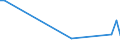 KN 85149080 /Exporte /Einheit = Preise (Euro/Tonne) /Partnerland: Faeroeer Inseln /Meldeland: Europäische Union /85149080:Teile von Elektrischen Industrie- Oder Laboratoriums”fen, Einschl. von Solchen Induktions”fen Oder Solcher ™fen mit Dielektrischer Erw„rmung Sowie von Industrie- Oder Laboratoriumsapparaten zum Warmbehandeln von Stoffen Mittels Induktion Oder Dielektrischer Erw„rmung, A.n.g. (Ausg. fr die Herstellung von Halbleiterbauelementen auf Halbleiterscheiben `wafers`)