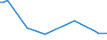 KN 85149080 /Exporte /Einheit = Preise (Euro/Tonne) /Partnerland: Andorra /Meldeland: Europäische Union /85149080:Teile von Elektrischen Industrie- Oder Laboratoriums”fen, Einschl. von Solchen Induktions”fen Oder Solcher ™fen mit Dielektrischer Erw„rmung Sowie von Industrie- Oder Laboratoriumsapparaten zum Warmbehandeln von Stoffen Mittels Induktion Oder Dielektrischer Erw„rmung, A.n.g. (Ausg. fr die Herstellung von Halbleiterbauelementen auf Halbleiterscheiben `wafers`)