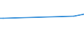 KN 85149080 /Exporte /Einheit = Preise (Euro/Tonne) /Partnerland: Georgien /Meldeland: Europäische Union /85149080:Teile von Elektrischen Industrie- Oder Laboratoriums”fen, Einschl. von Solchen Induktions”fen Oder Solcher ™fen mit Dielektrischer Erw„rmung Sowie von Industrie- Oder Laboratoriumsapparaten zum Warmbehandeln von Stoffen Mittels Induktion Oder Dielektrischer Erw„rmung, A.n.g. (Ausg. fr die Herstellung von Halbleiterbauelementen auf Halbleiterscheiben `wafers`)