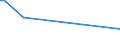 KN 85149080 /Exporte /Einheit = Preise (Euro/Tonne) /Partnerland: Armenien /Meldeland: Europäische Union /85149080:Teile von Elektrischen Industrie- Oder Laboratoriums”fen, Einschl. von Solchen Induktions”fen Oder Solcher ™fen mit Dielektrischer Erw„rmung Sowie von Industrie- Oder Laboratoriumsapparaten zum Warmbehandeln von Stoffen Mittels Induktion Oder Dielektrischer Erw„rmung, A.n.g. (Ausg. fr die Herstellung von Halbleiterbauelementen auf Halbleiterscheiben `wafers`)