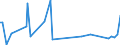 KN 85149080 /Exporte /Einheit = Preise (Euro/Tonne) /Partnerland: Ehem.jug.rep.mazed /Meldeland: Europäische Union /85149080:Teile von Elektrischen Industrie- Oder Laboratoriums”fen, Einschl. von Solchen Induktions”fen Oder Solcher ™fen mit Dielektrischer Erw„rmung Sowie von Industrie- Oder Laboratoriumsapparaten zum Warmbehandeln von Stoffen Mittels Induktion Oder Dielektrischer Erw„rmung, A.n.g. (Ausg. fr die Herstellung von Halbleiterbauelementen auf Halbleiterscheiben `wafers`)