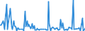 KN 85149080 /Exporte /Einheit = Preise (Euro/Tonne) /Partnerland: Algerien /Meldeland: Europäische Union /85149080:Teile von Elektrischen Industrie- Oder Laboratoriums”fen, Einschl. von Solchen Induktions”fen Oder Solcher ™fen mit Dielektrischer Erw„rmung Sowie von Industrie- Oder Laboratoriumsapparaten zum Warmbehandeln von Stoffen Mittels Induktion Oder Dielektrischer Erw„rmung, A.n.g. (Ausg. fr die Herstellung von Halbleiterbauelementen auf Halbleiterscheiben `wafers`)