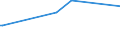 KN 85149080 /Exporte /Einheit = Preise (Euro/Tonne) /Partnerland: Tschad /Meldeland: Europäische Union /85149080:Teile von Elektrischen Industrie- Oder Laboratoriums”fen, Einschl. von Solchen Induktions”fen Oder Solcher ™fen mit Dielektrischer Erw„rmung Sowie von Industrie- Oder Laboratoriumsapparaten zum Warmbehandeln von Stoffen Mittels Induktion Oder Dielektrischer Erw„rmung, A.n.g. (Ausg. fr die Herstellung von Halbleiterbauelementen auf Halbleiterscheiben `wafers`)