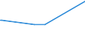 KN 85149080 /Exporte /Einheit = Preise (Euro/Tonne) /Partnerland: Liberia /Meldeland: Europäische Union /85149080:Teile von Elektrischen Industrie- Oder Laboratoriums”fen, Einschl. von Solchen Induktions”fen Oder Solcher ™fen mit Dielektrischer Erw„rmung Sowie von Industrie- Oder Laboratoriumsapparaten zum Warmbehandeln von Stoffen Mittels Induktion Oder Dielektrischer Erw„rmung, A.n.g. (Ausg. fr die Herstellung von Halbleiterbauelementen auf Halbleiterscheiben `wafers`)