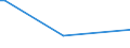 KN 85149080 /Exporte /Einheit = Preise (Euro/Tonne) /Partnerland: Togo /Meldeland: Europäische Union /85149080:Teile von Elektrischen Industrie- Oder Laboratoriums”fen, Einschl. von Solchen Induktions”fen Oder Solcher ™fen mit Dielektrischer Erw„rmung Sowie von Industrie- Oder Laboratoriumsapparaten zum Warmbehandeln von Stoffen Mittels Induktion Oder Dielektrischer Erw„rmung, A.n.g. (Ausg. fr die Herstellung von Halbleiterbauelementen auf Halbleiterscheiben `wafers`)