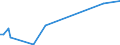 KN 85149080 /Exporte /Einheit = Preise (Euro/Tonne) /Partnerland: Ruanda /Meldeland: Europäische Union /85149080:Teile von Elektrischen Industrie- Oder Laboratoriums”fen, Einschl. von Solchen Induktions”fen Oder Solcher ™fen mit Dielektrischer Erw„rmung Sowie von Industrie- Oder Laboratoriumsapparaten zum Warmbehandeln von Stoffen Mittels Induktion Oder Dielektrischer Erw„rmung, A.n.g. (Ausg. fr die Herstellung von Halbleiterbauelementen auf Halbleiterscheiben `wafers`)