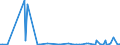 KN 85149080 /Exporte /Einheit = Preise (Euro/Tonne) /Partnerland: Aethiopien /Meldeland: Europäische Union /85149080:Teile von Elektrischen Industrie- Oder Laboratoriums”fen, Einschl. von Solchen Induktions”fen Oder Solcher ™fen mit Dielektrischer Erw„rmung Sowie von Industrie- Oder Laboratoriumsapparaten zum Warmbehandeln von Stoffen Mittels Induktion Oder Dielektrischer Erw„rmung, A.n.g. (Ausg. fr die Herstellung von Halbleiterbauelementen auf Halbleiterscheiben `wafers`)