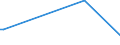 KN 85149080 /Exporte /Einheit = Preise (Euro/Tonne) /Partnerland: Dschibuti /Meldeland: Europäische Union /85149080:Teile von Elektrischen Industrie- Oder Laboratoriums”fen, Einschl. von Solchen Induktions”fen Oder Solcher ™fen mit Dielektrischer Erw„rmung Sowie von Industrie- Oder Laboratoriumsapparaten zum Warmbehandeln von Stoffen Mittels Induktion Oder Dielektrischer Erw„rmung, A.n.g. (Ausg. fr die Herstellung von Halbleiterbauelementen auf Halbleiterscheiben `wafers`)