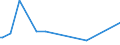 KN 85149080 /Exporte /Einheit = Preise (Euro/Tonne) /Partnerland: Uganda /Meldeland: Europäische Union /85149080:Teile von Elektrischen Industrie- Oder Laboratoriums”fen, Einschl. von Solchen Induktions”fen Oder Solcher ™fen mit Dielektrischer Erw„rmung Sowie von Industrie- Oder Laboratoriumsapparaten zum Warmbehandeln von Stoffen Mittels Induktion Oder Dielektrischer Erw„rmung, A.n.g. (Ausg. fr die Herstellung von Halbleiterbauelementen auf Halbleiterscheiben `wafers`)