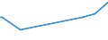 KN 85149080 /Exporte /Einheit = Preise (Euro/Tonne) /Partnerland: Seychellen /Meldeland: Europäische Union /85149080:Teile von Elektrischen Industrie- Oder Laboratoriums”fen, Einschl. von Solchen Induktions”fen Oder Solcher ™fen mit Dielektrischer Erw„rmung Sowie von Industrie- Oder Laboratoriumsapparaten zum Warmbehandeln von Stoffen Mittels Induktion Oder Dielektrischer Erw„rmung, A.n.g. (Ausg. fr die Herstellung von Halbleiterbauelementen auf Halbleiterscheiben `wafers`)