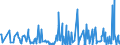 CN 85151900 /Exports /Unit = Prices (Euro/ton) /Partner: Luxembourg /Reporter: European Union /85151900:Brazing or Soldering Machines (Excl. Soldering Irons and Guns)