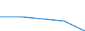 KN 85151900 /Exporte /Einheit = Preise (Euro/Tonne) /Partnerland: Jugoslawien /Meldeland: Eur27 /85151900:Maschinen, Apparate und Ger„te zum Elektrischen Hart- Oder Weichl”ten (Ausg. L”tkolben und L”tpistolen)