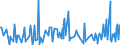 CN 85151900 /Exports /Unit = Prices (Euro/ton) /Partner: Cape Verde /Reporter: European Union /85151900:Brazing or Soldering Machines (Excl. Soldering Irons and Guns)