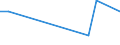 KN 85151900 /Exporte /Einheit = Preise (Euro/Tonne) /Partnerland: Ruanda /Meldeland: Eur27 /85151900:Maschinen, Apparate und Ger„te zum Elektrischen Hart- Oder Weichl”ten (Ausg. L”tkolben und L”tpistolen)