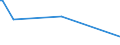 KN 85152910 /Exporte /Einheit = Preise (Euro/Tonne) /Partnerland: Island /Meldeland: Europäische Union /85152910:Maschinen, Apparate und Ger„te zum Stumpfschweiáen von Metallen, Widerstandsbeheizt, Weder Vollautomatisch- Noch Teilautomatisch