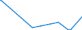 KN 85152910 /Exporte /Einheit = Preise (Euro/Tonne) /Partnerland: Ehem.jug.rep.mazed /Meldeland: Europäische Union /85152910:Maschinen, Apparate und Ger„te zum Stumpfschweiáen von Metallen, Widerstandsbeheizt, Weder Vollautomatisch- Noch Teilautomatisch