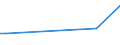 KN 85152910 /Exporte /Einheit = Preise (Euro/Tonne) /Partnerland: Gabun /Meldeland: Europäische Union /85152910:Maschinen, Apparate und Ger„te zum Stumpfschweiáen von Metallen, Widerstandsbeheizt, Weder Vollautomatisch- Noch Teilautomatisch