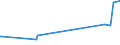 KN 85152910 /Exporte /Einheit = Preise (Euro/Tonne) /Partnerland: Aethiopien /Meldeland: Europäische Union /85152910:Maschinen, Apparate und Ger„te zum Stumpfschweiáen von Metallen, Widerstandsbeheizt, Weder Vollautomatisch- Noch Teilautomatisch