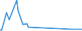 KN 85152990 /Exporte /Einheit = Preise (Euro/Tonne) /Partnerland: Island /Meldeland: Europäische Union /85152990:Maschinen, Apparate und Ger„te zum Widerstandsschweiáen von Metallen, Weder Vollautomatisch Noch Teilautomatisch (Ausg. zum Stumpfschweiáen)