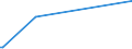 KN 85152990 /Exporte /Einheit = Preise (Euro/Tonne) /Partnerland: Sierra Leone /Meldeland: Europäische Union /85152990:Maschinen, Apparate und Ger„te zum Widerstandsschweiáen von Metallen, Weder Vollautomatisch Noch Teilautomatisch (Ausg. zum Stumpfschweiáen)