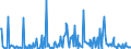 CN 85158011 /Exports /Unit = Prices (Euro/suppl. units) /Partner: Austria /Reporter: European Union /85158011:Electrical Machines and Apparatus for Welding Metals (Excl. Machines and Apparatus for Resistance, arc or Plasma arc Welding)