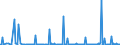 CN 85158011 /Exports /Unit = Prices (Euro/suppl. units) /Partner: Estonia /Reporter: European Union /85158011:Electrical Machines and Apparatus for Welding Metals (Excl. Machines and Apparatus for Resistance, arc or Plasma arc Welding)