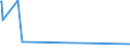 CN 85158011 /Exports /Unit = Prices (Euro/suppl. units) /Partner: Chad /Reporter: European Union /85158011:Electrical Machines and Apparatus for Welding Metals (Excl. Machines and Apparatus for Resistance, arc or Plasma arc Welding)