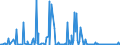 CN 85158019 /Exports /Unit = Prices (Euro/suppl. units) /Partner: Poland /Reporter: European Union /85158019:Electrical Machines and Apparatus for hot Spraying of Metals or Metal Carbides (Excl. Metal Spray Guns Specified Elsewhere)