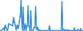 CN 85158091 /Exports /Unit = Prices (Euro/suppl. units) /Partner: Latvia /Reporter: European Union /85158091:Electrical Machines and Apparatus for Resistance Welding of Plastics