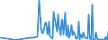 CN 85158091 /Exports /Unit = Prices (Euro/suppl. units) /Partner: Belarus /Reporter: European Union /85158091:Electrical Machines and Apparatus for Resistance Welding of Plastics