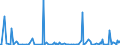 CN 85158091 /Exports /Unit = Prices (Euro/suppl. units) /Partner: Egypt /Reporter: European Union /85158091:Electrical Machines and Apparatus for Resistance Welding of Plastics