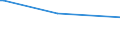 KN 85158091 /Exporte /Einheit = Preise (Euro/Bes. Maßeinheiten) /Partnerland: Mali /Meldeland: Europäische Union /85158091:Maschinen, Apparate und Ger„te, Elektrisch, zum Widerstandsschweiáen von Kunststoffen