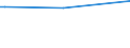 KN 85158091 /Exporte /Einheit = Preise (Euro/Bes. Maßeinheiten) /Partnerland: Zentralaf.republik /Meldeland: Europäische Union /85158091:Maschinen, Apparate und Ger„te, Elektrisch, zum Widerstandsschweiáen von Kunststoffen