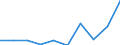 KN 85159000 /Exporte /Einheit = Preise (Euro/Tonne) /Partnerland: Belgien/Luxemburg /Meldeland: Eur27 /85159000:Teile von Elektrischen Maschinen, Apparaten und Ger„ten zum L”ten Oder Schweiáen Oder zum Spritzen Schmelzflssiger Metalle, Hartmetalle Oder Cermets, A.n.g. (Ausg. von der bei der Herstellung von Halbleiterbauelementen Verwendeten art [wire Bonder])