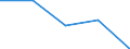 KN 85159000 /Exporte /Einheit = Preise (Euro/Tonne) /Partnerland: Faeroer /Meldeland: Eur27 /85159000:Teile von Elektrischen Maschinen, Apparaten und Ger„ten zum L”ten Oder Schweiáen Oder zum Spritzen Schmelzflssiger Metalle, Hartmetalle Oder Cermets, A.n.g. (Ausg. von der bei der Herstellung von Halbleiterbauelementen Verwendeten art [wire Bonder])