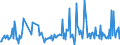 KN 85159000 /Exporte /Einheit = Preise (Euro/Tonne) /Partnerland: Liechtenstein /Meldeland: Europäische Union /85159000:Teile von Elektrischen Maschinen, Apparaten und Ger„ten zum L”ten Oder Schweiáen Oder zum Spritzen Schmelzflssiger Metalle, Hartmetalle Oder Cermets, A.n.g. (Ausg. von der bei der Herstellung von Halbleiterbauelementen Verwendeten art [wire Bonder])