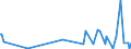 KN 85159000 /Exporte /Einheit = Preise (Euro/Tonne) /Partnerland: San Marino /Meldeland: Europäische Union /85159000:Teile von Elektrischen Maschinen, Apparaten und Ger„ten zum L”ten Oder Schweiáen Oder zum Spritzen Schmelzflssiger Metalle, Hartmetalle Oder Cermets, A.n.g. (Ausg. von der bei der Herstellung von Halbleiterbauelementen Verwendeten art [wire Bonder])