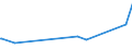 KN 85159000 /Exporte /Einheit = Preise (Euro/Tonne) /Partnerland: Tadschikistan /Meldeland: Europäische Union /85159000:Teile von Elektrischen Maschinen, Apparaten und Ger„ten zum L”ten Oder Schweiáen Oder zum Spritzen Schmelzflssiger Metalle, Hartmetalle Oder Cermets, A.n.g. (Ausg. von der bei der Herstellung von Halbleiterbauelementen Verwendeten art [wire Bonder])