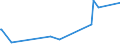 KN 85159000 /Exporte /Einheit = Preise (Euro/Tonne) /Partnerland: Kirgistan /Meldeland: Europäische Union /85159000:Teile von Elektrischen Maschinen, Apparaten und Ger„ten zum L”ten Oder Schweiáen Oder zum Spritzen Schmelzflssiger Metalle, Hartmetalle Oder Cermets, A.n.g. (Ausg. von der bei der Herstellung von Halbleiterbauelementen Verwendeten art [wire Bonder])