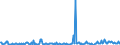 KN 85159000 /Exporte /Einheit = Preise (Euro/Tonne) /Partnerland: Algerien /Meldeland: Europäische Union /85159000:Teile von Elektrischen Maschinen, Apparaten und Ger„ten zum L”ten Oder Schweiáen Oder zum Spritzen Schmelzflssiger Metalle, Hartmetalle Oder Cermets, A.n.g. (Ausg. von der bei der Herstellung von Halbleiterbauelementen Verwendeten art [wire Bonder])