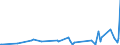 KN 85159000 /Exporte /Einheit = Preise (Euro/Tonne) /Partnerland: Tschad /Meldeland: Europäische Union /85159000:Teile von Elektrischen Maschinen, Apparaten und Ger„ten zum L”ten Oder Schweiáen Oder zum Spritzen Schmelzflssiger Metalle, Hartmetalle Oder Cermets, A.n.g. (Ausg. von der bei der Herstellung von Halbleiterbauelementen Verwendeten art [wire Bonder])