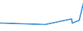 KN 85159000 /Exporte /Einheit = Preise (Euro/Tonne) /Partnerland: Guinea-biss. /Meldeland: Europäische Union /85159000:Teile von Elektrischen Maschinen, Apparaten und Ger„ten zum L”ten Oder Schweiáen Oder zum Spritzen Schmelzflssiger Metalle, Hartmetalle Oder Cermets, A.n.g. (Ausg. von der bei der Herstellung von Halbleiterbauelementen Verwendeten art [wire Bonder])