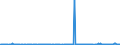 KN 85159000 /Exporte /Einheit = Preise (Euro/Tonne) /Partnerland: Elfenbeink. /Meldeland: Europäische Union /85159000:Teile von Elektrischen Maschinen, Apparaten und Ger„ten zum L”ten Oder Schweiáen Oder zum Spritzen Schmelzflssiger Metalle, Hartmetalle Oder Cermets, A.n.g. (Ausg. von der bei der Herstellung von Halbleiterbauelementen Verwendeten art [wire Bonder])