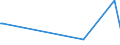 KN 85159000 /Exporte /Einheit = Preise (Euro/Tonne) /Partnerland: Zentralaf.republik /Meldeland: Europäische Union /85159000:Teile von Elektrischen Maschinen, Apparaten und Ger„ten zum L”ten Oder Schweiáen Oder zum Spritzen Schmelzflssiger Metalle, Hartmetalle Oder Cermets, A.n.g. (Ausg. von der bei der Herstellung von Halbleiterbauelementen Verwendeten art [wire Bonder])